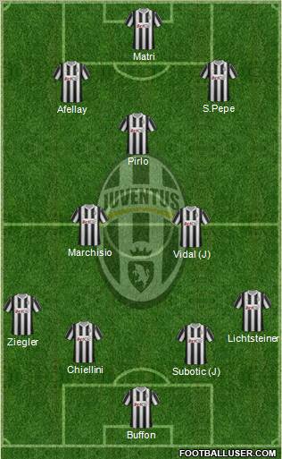 Juventus Formation 2012