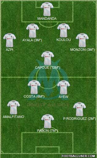 Olympique de Marseille Formation 2012