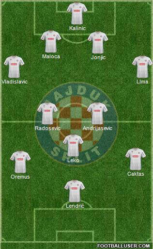 HNK Hajduk Formation 2012