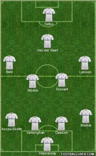 Tottenham Hotspur Formation 2012