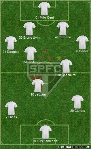 São Paulo FC Formation 2012