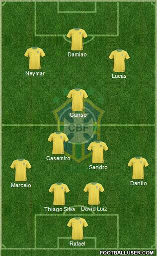 Brazil Formation 2012