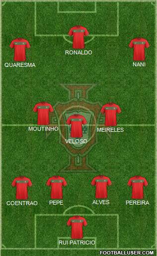 Portugal Formation 2012