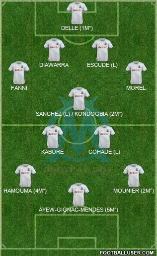 Olympique de Marseille Formation 2012