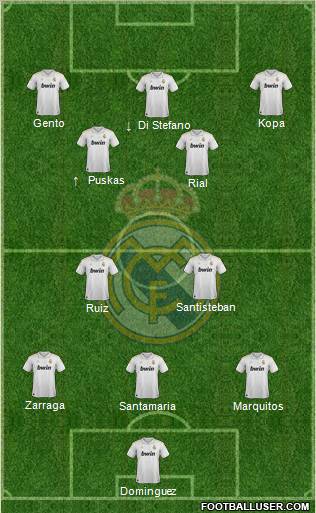 Real Madrid C.F. Formation 2012