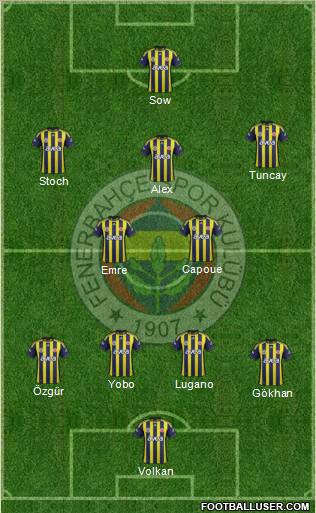 Fenerbahçe SK Formation 2012