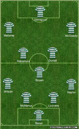 Celtic Formation 2012