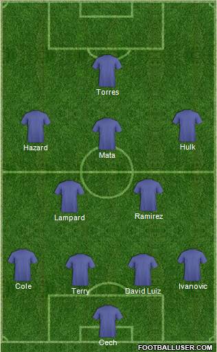 Champions League Team Formation 2012