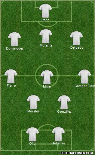 Dream Team Formation 2012