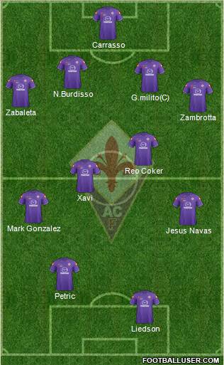 Fiorentina Formation 2012