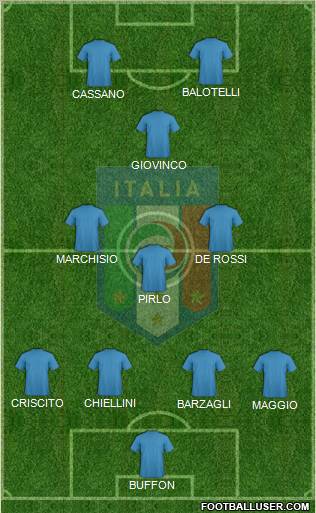 Italy Formation 2012