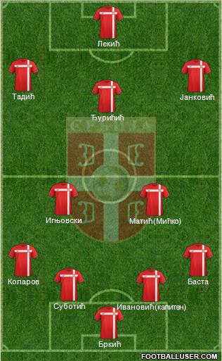 Serbia Formation 2012