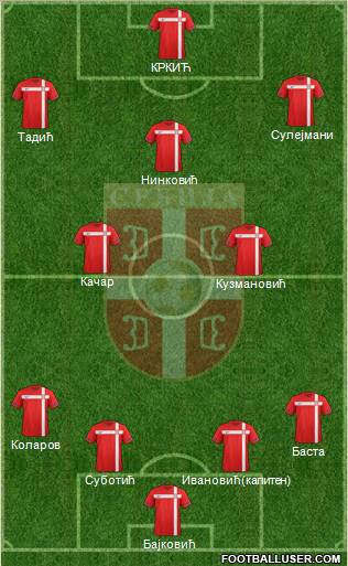 Serbia Formation 2012