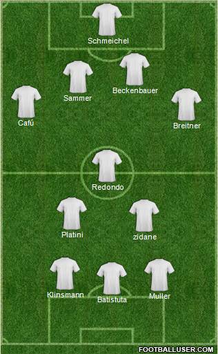 Dream Team Formation 2012