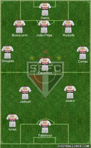 São Paulo FC Formation 2012