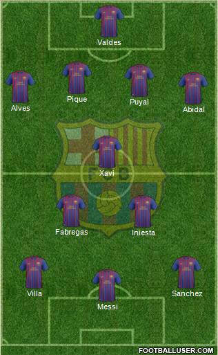 F.C. Barcelona B Formation 2012