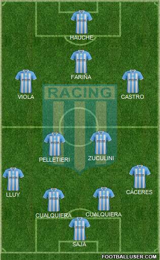 Racing Club Formation 2012