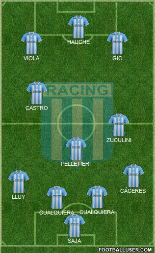 Racing Club Formation 2012