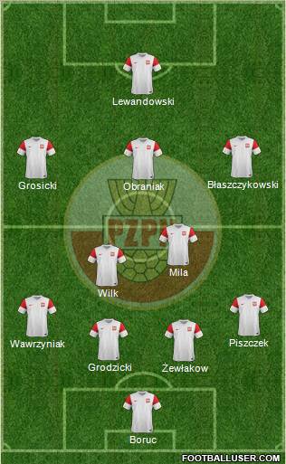 Poland Formation 2012