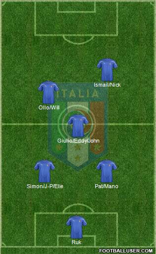 Italy Formation 2012