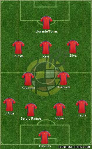 Spain Formation 2012