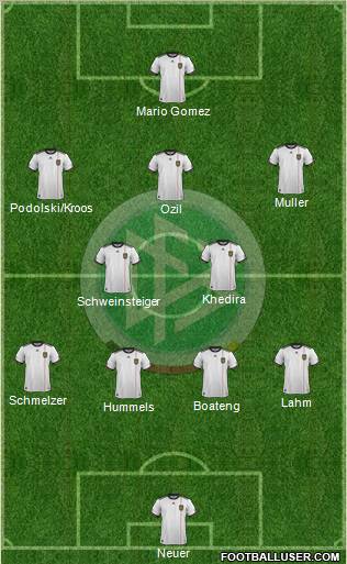 Germany Formation 2012