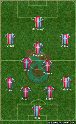 Trabzonspor Formation 2012