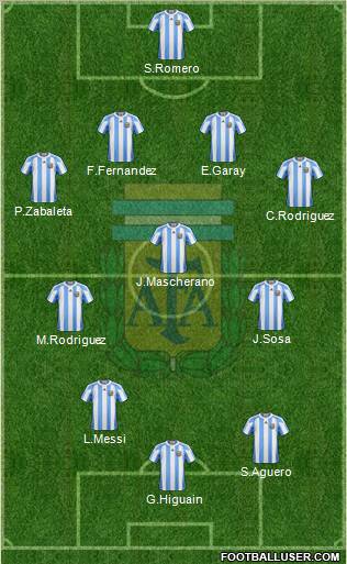 Argentina Formation 2012