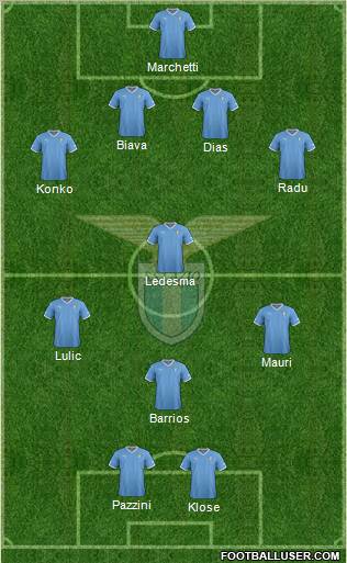 S.S. Lazio Formation 2012