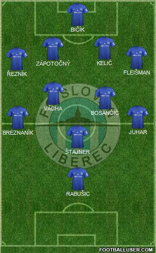 Slovan Liberec Formation 2012