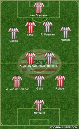 PSV Formation 2012