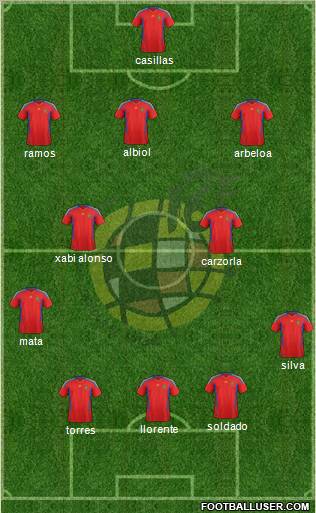 Spain Formation 2012