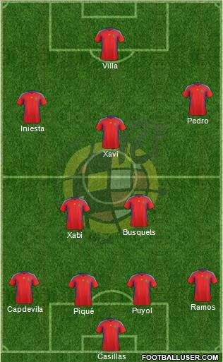 Spain Formation 2012