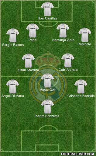 Real Madrid C.F. Formation 2012