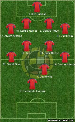 Spain Formation 2012