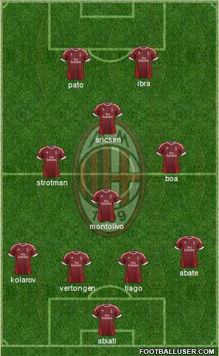 A.C. Milan Formation 2012