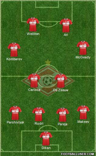 Spartak Moscow Formation 2012