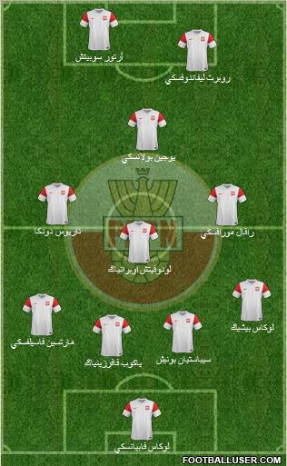 Poland Formation 2012