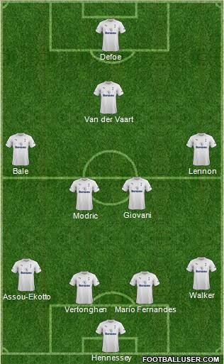 Tottenham Hotspur Formation 2012