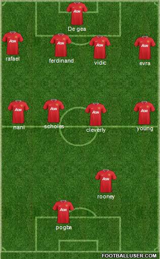 Manchester United Formation 2012