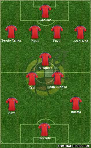 Spain Formation 2012