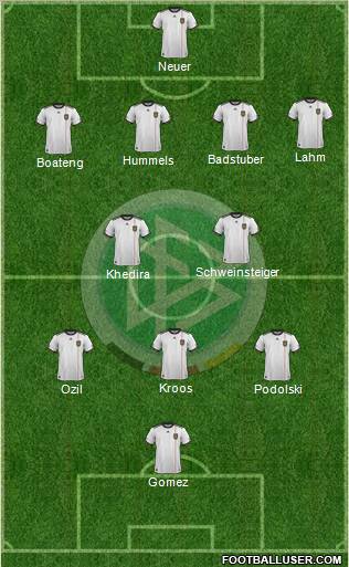 Germany Formation 2012