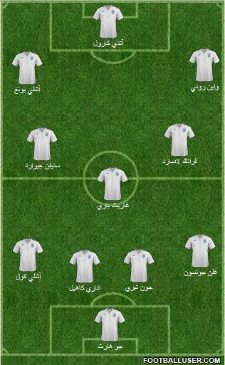 England Formation 2012