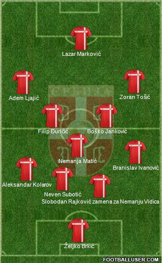 Serbia Formation 2012