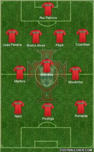 Portugal Formation 2012