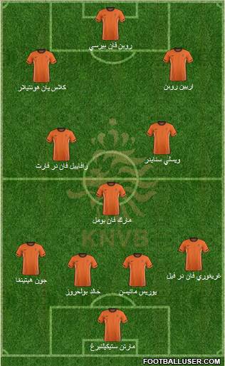 Holland Formation 2012