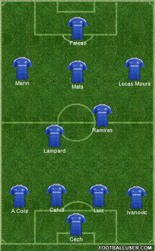 Chelsea Formation 2012