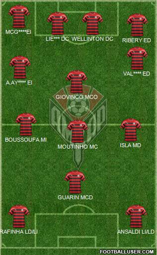 Amkar Perm Formation 2012