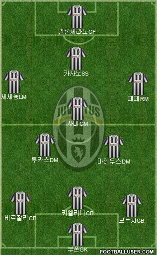 Juventus Formation 2012