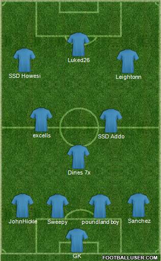 Fifa Team Formation 2012